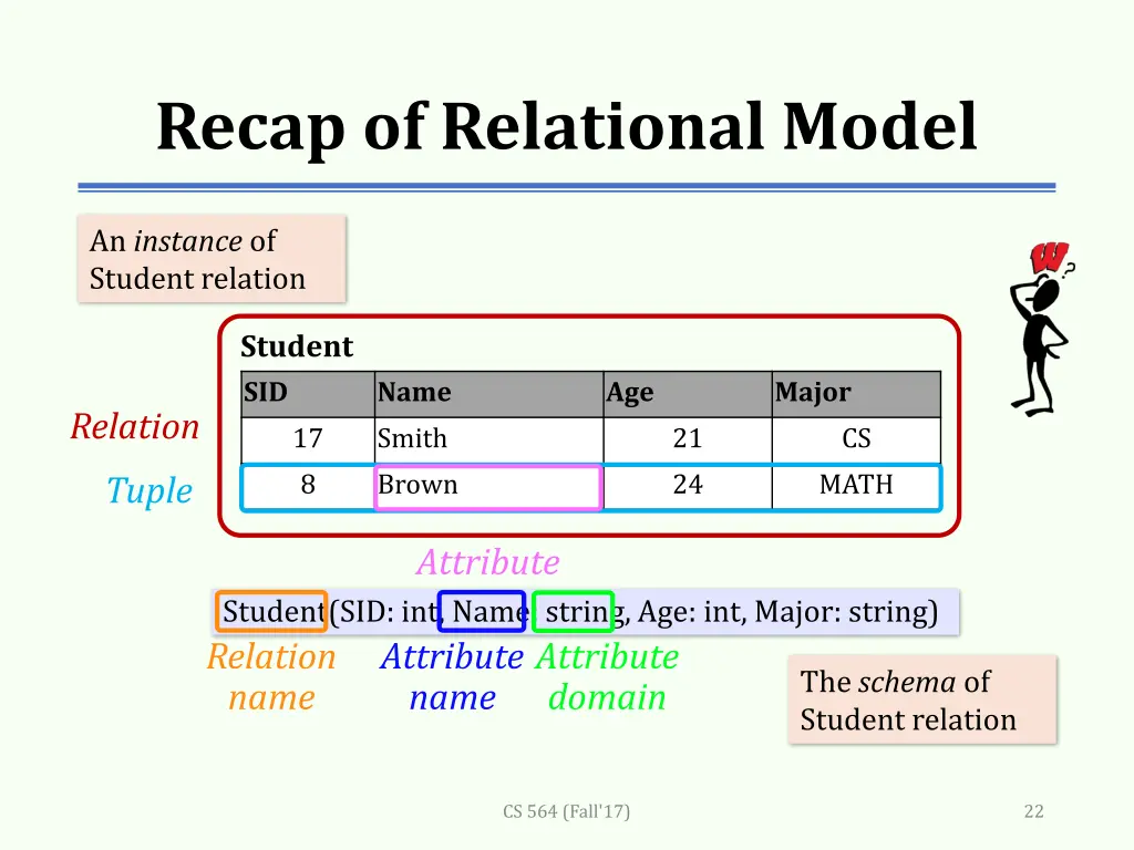recap of relational model