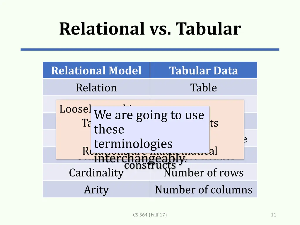 relational vs tabular