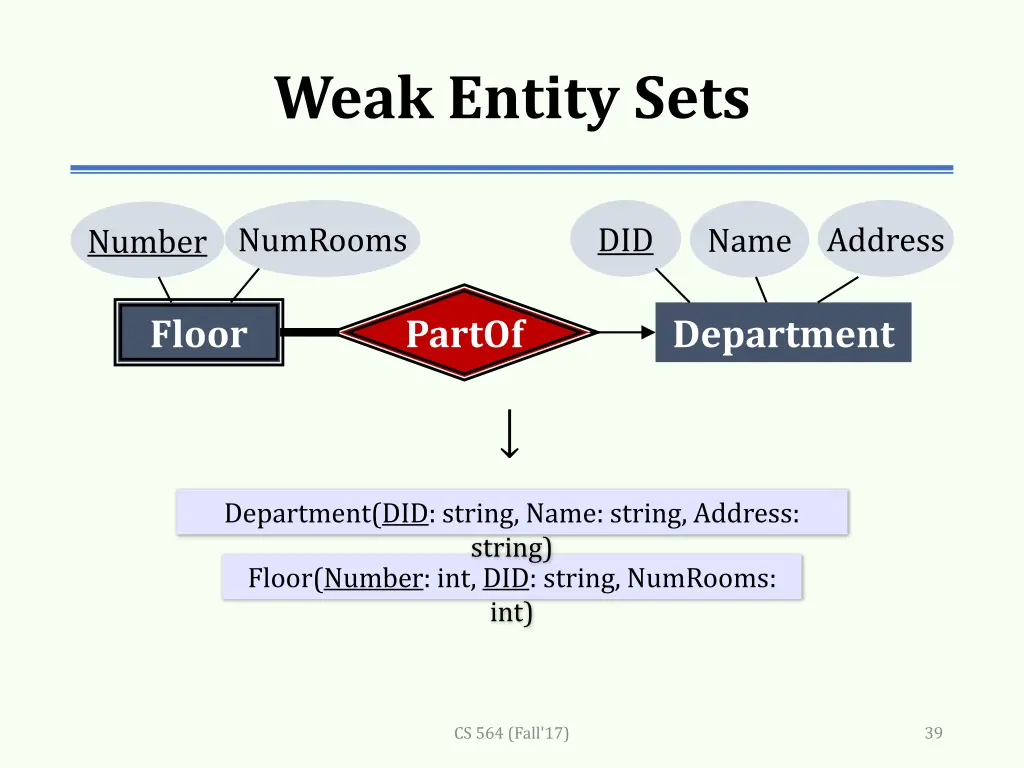weak entity sets