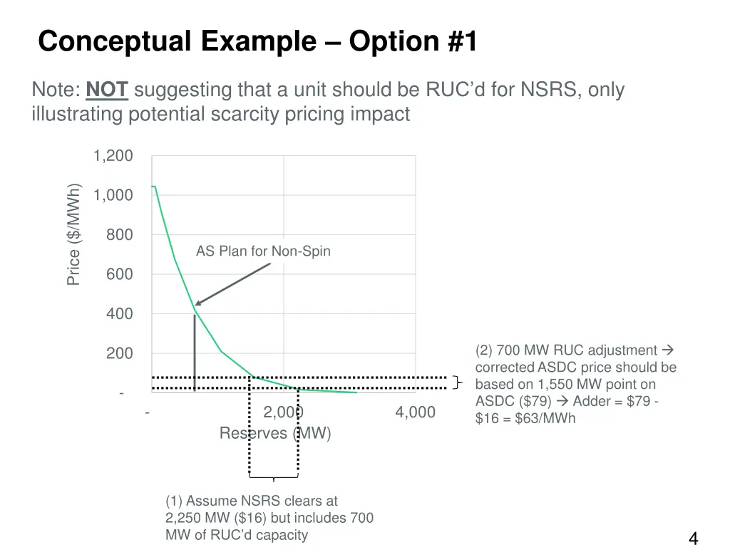 conceptual example option 1