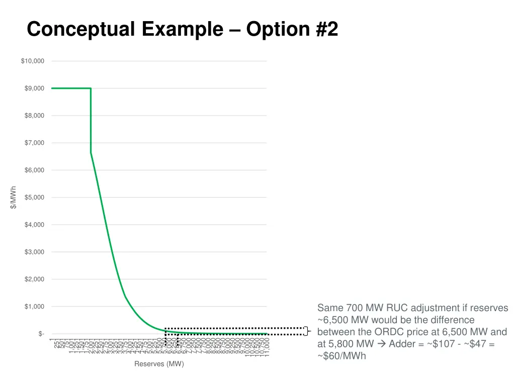 conceptual example option 2