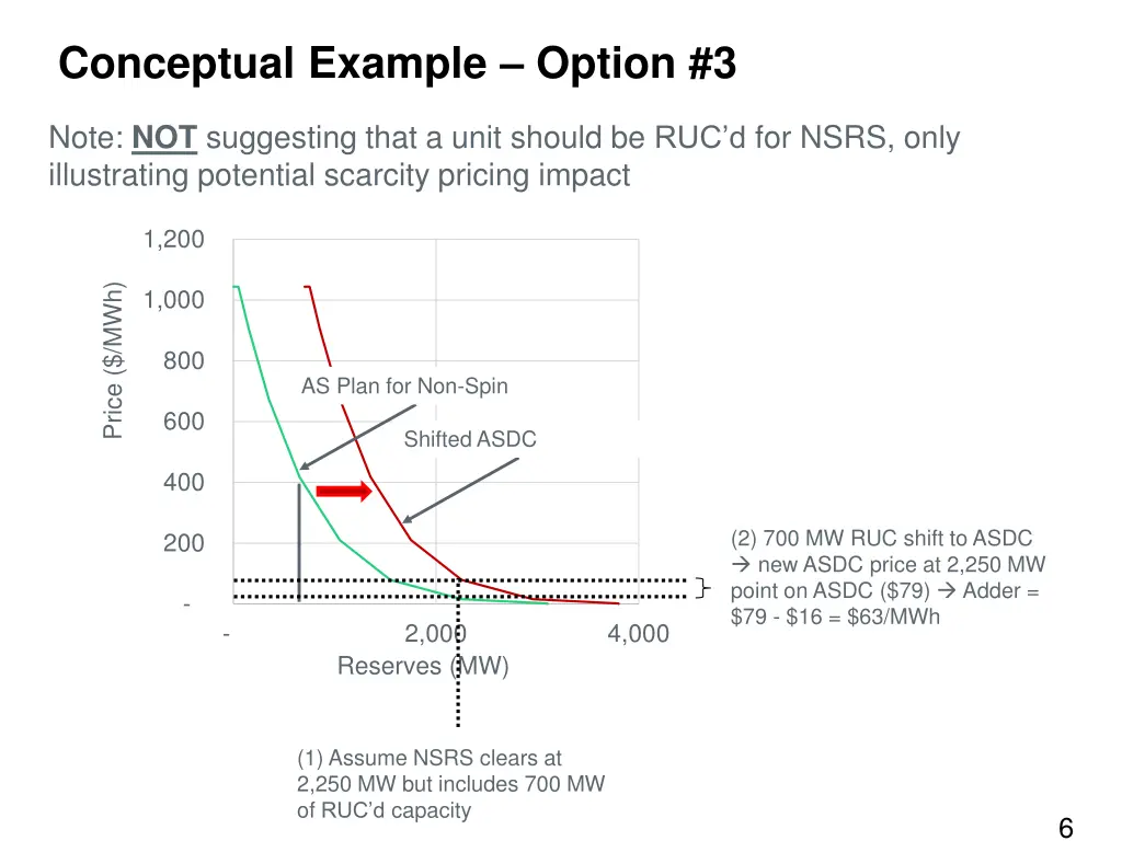 conceptual example option 3
