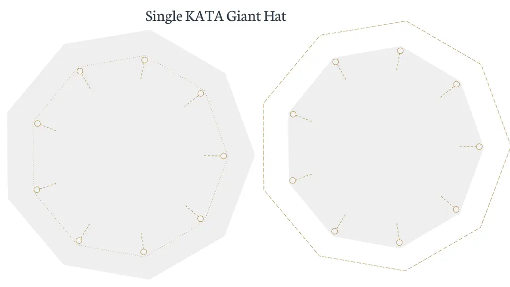single kata giant hat