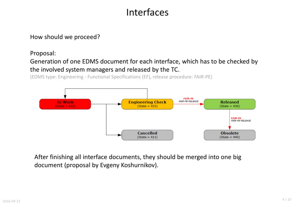 interfaces 2
