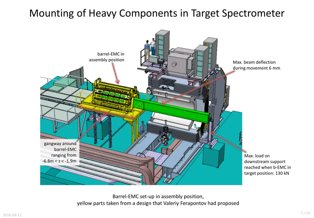 mounting of heavy components in target 2