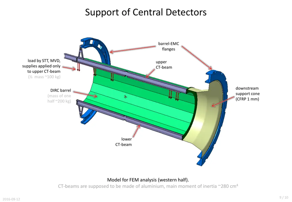 support of central detectors