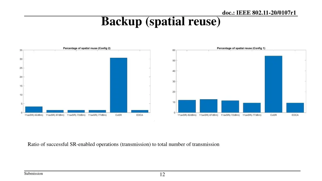 doc ieee 802 11 20 0107r1 11