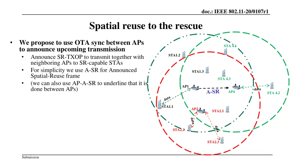 doc ieee 802 11 20 0107r1 2