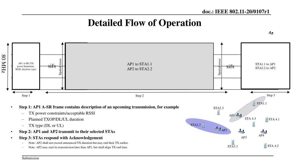 doc ieee 802 11 20 0107r1 3