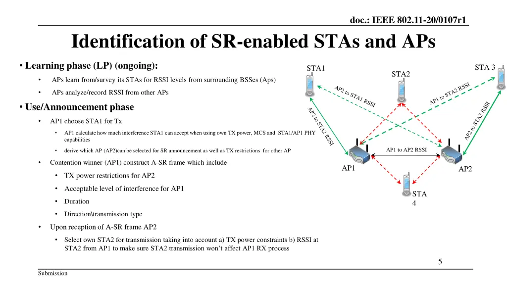 doc ieee 802 11 20 0107r1 4