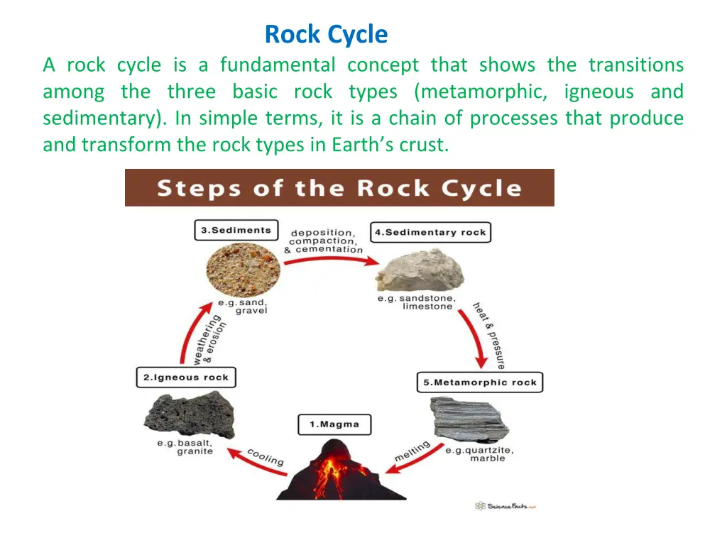 rock cycle