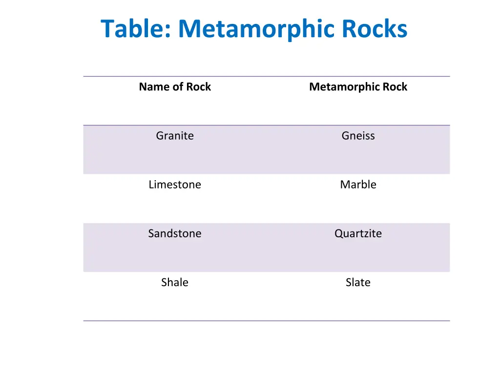 table metamorphic rocks