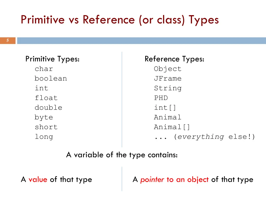 primitive vs reference or class types