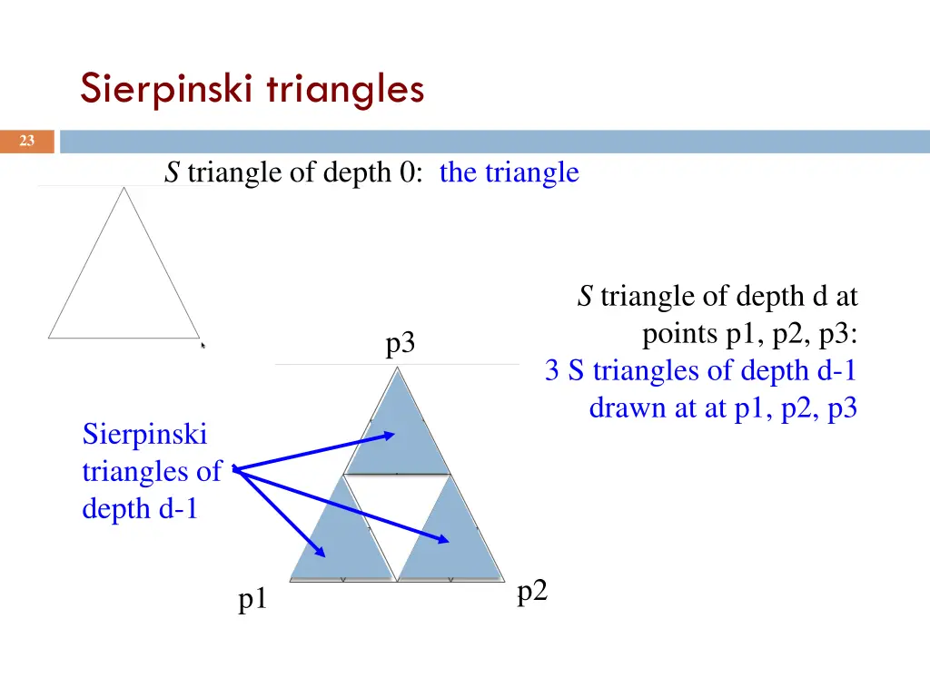 sierpinski triangles 1