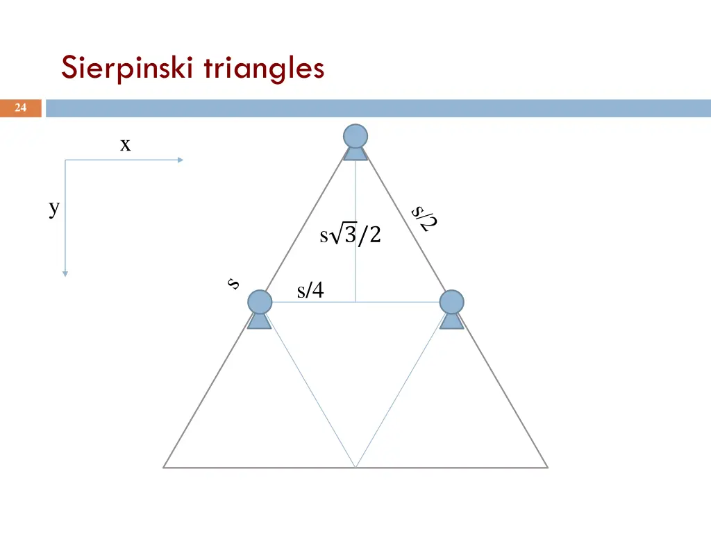sierpinski triangles 2