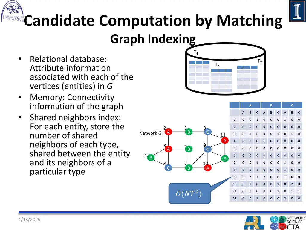 candidate computation by matching graph indexing
