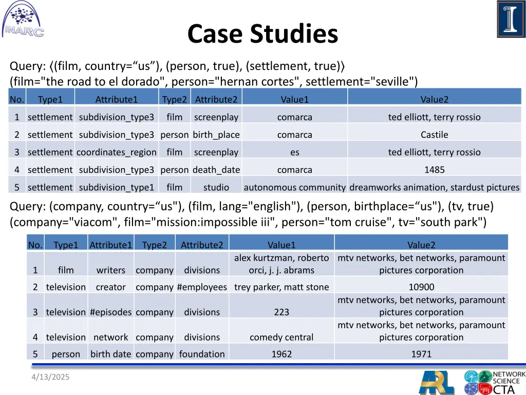 case studies