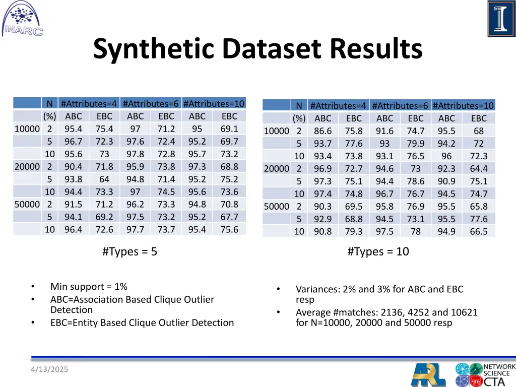 synthetic dataset results