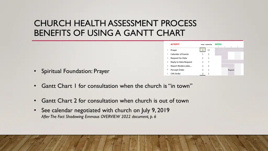 church health assessment process benefits
