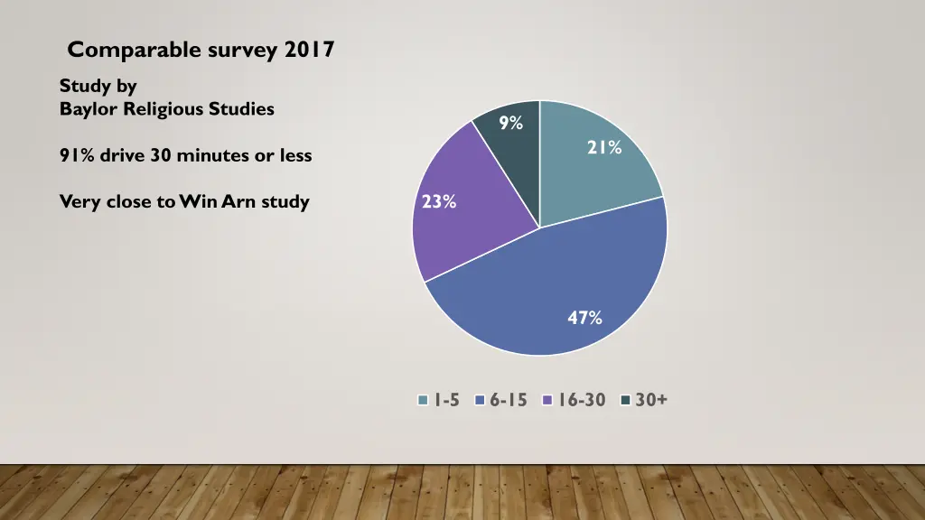 comparable survey 2017