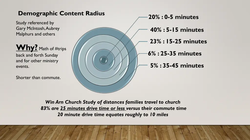 demographic content radius