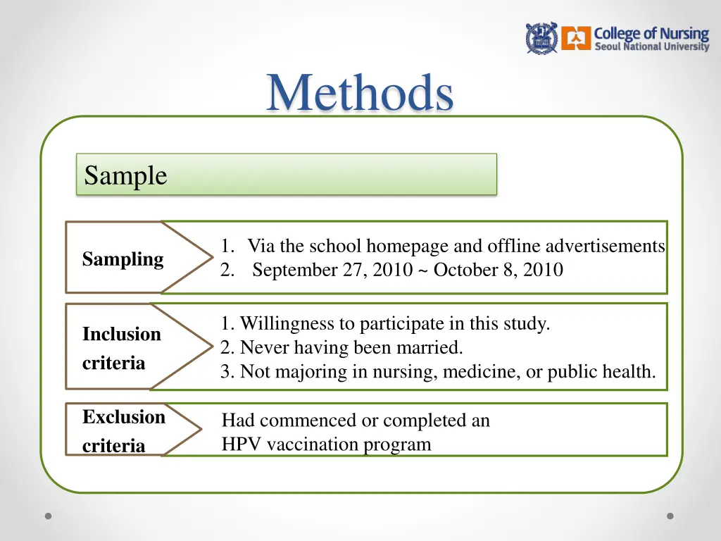 methods 1