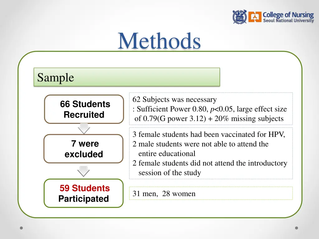 methods 2