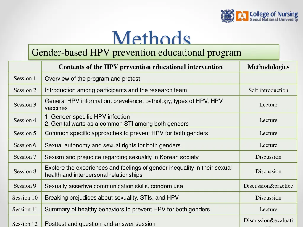 methods 3