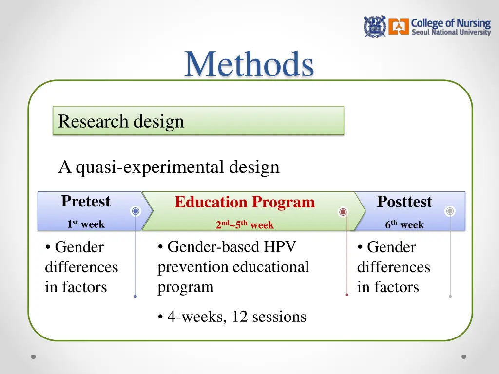 methods