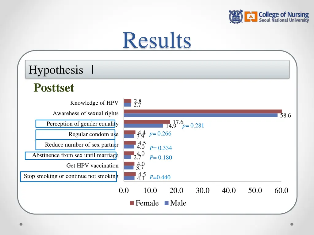 results 9