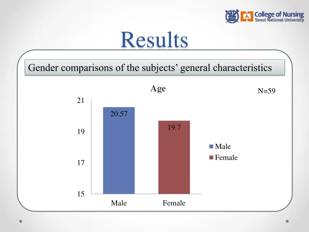 results