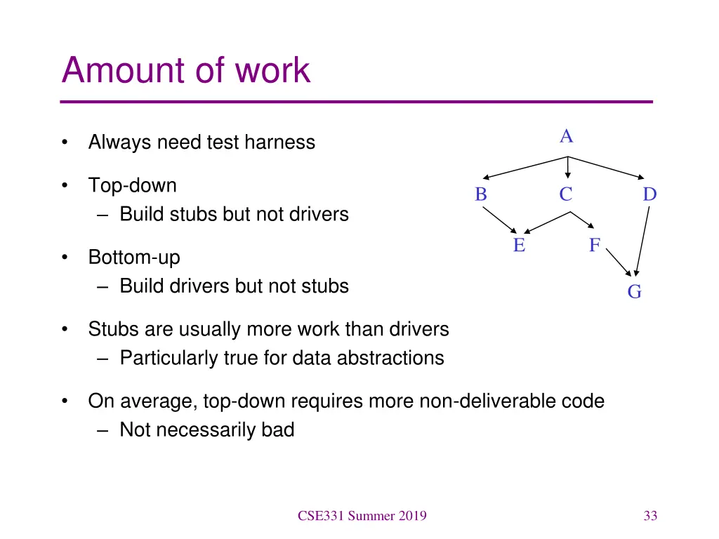 amount of work