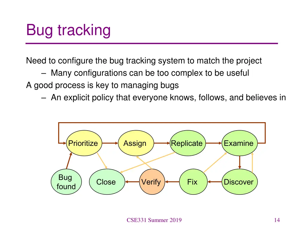 bug tracking 1