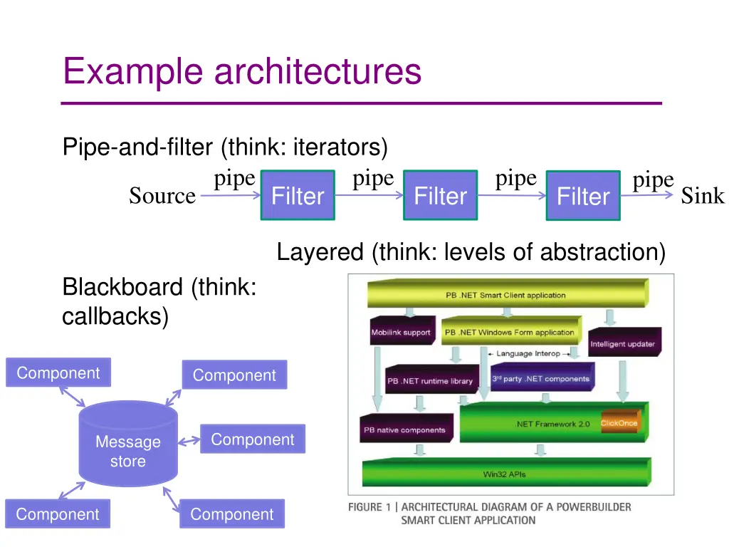 example architectures
