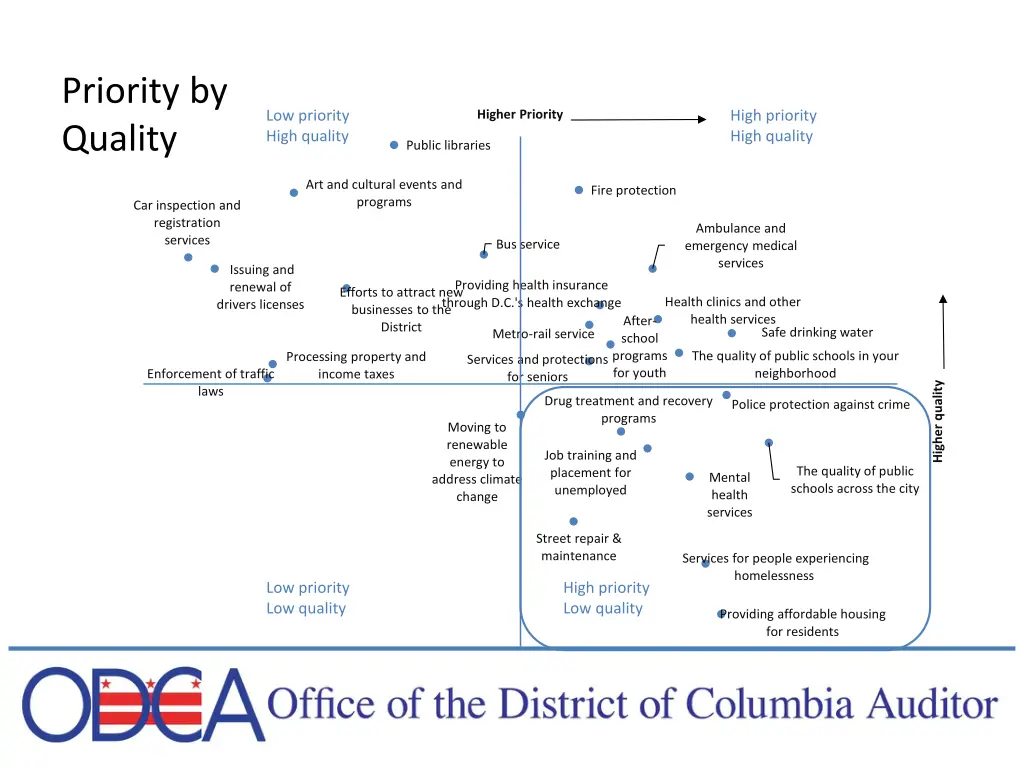 priority by quality