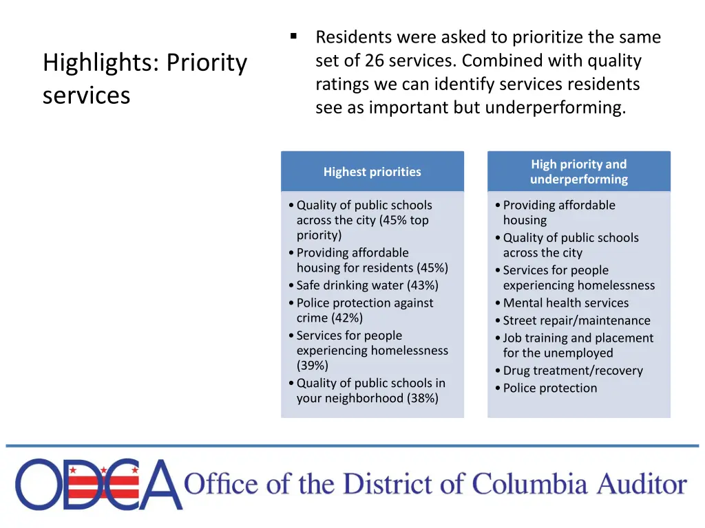 residents were asked to prioritize the same