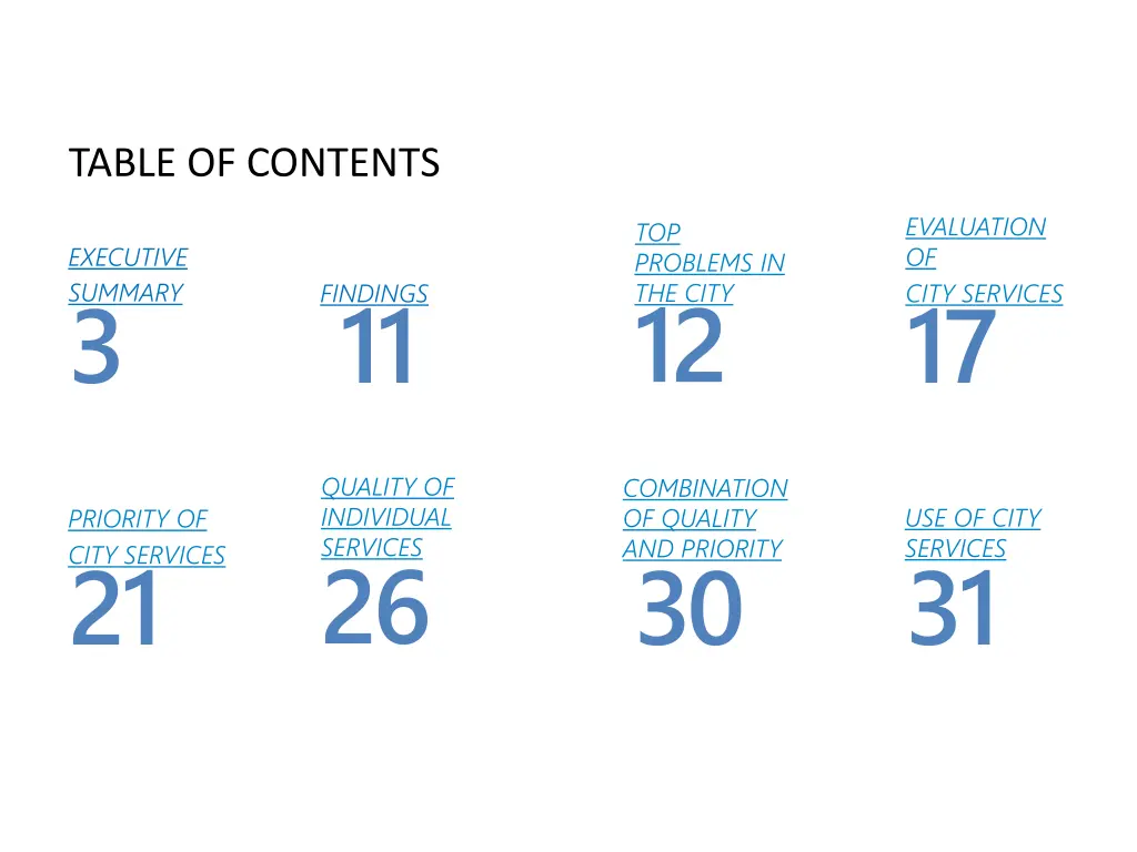 table of contents