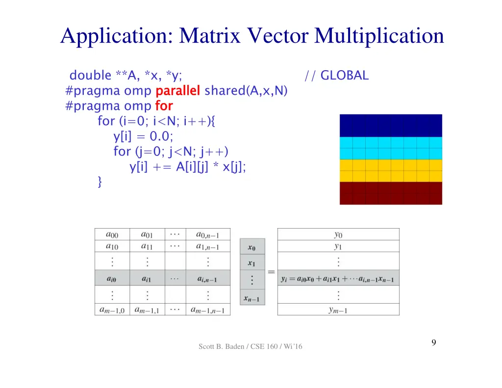 application matrix vector multiplication