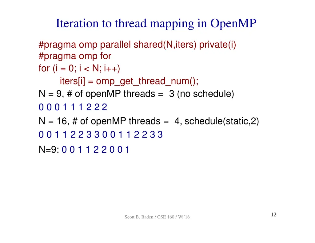 iteration to thread mapping in openmp
