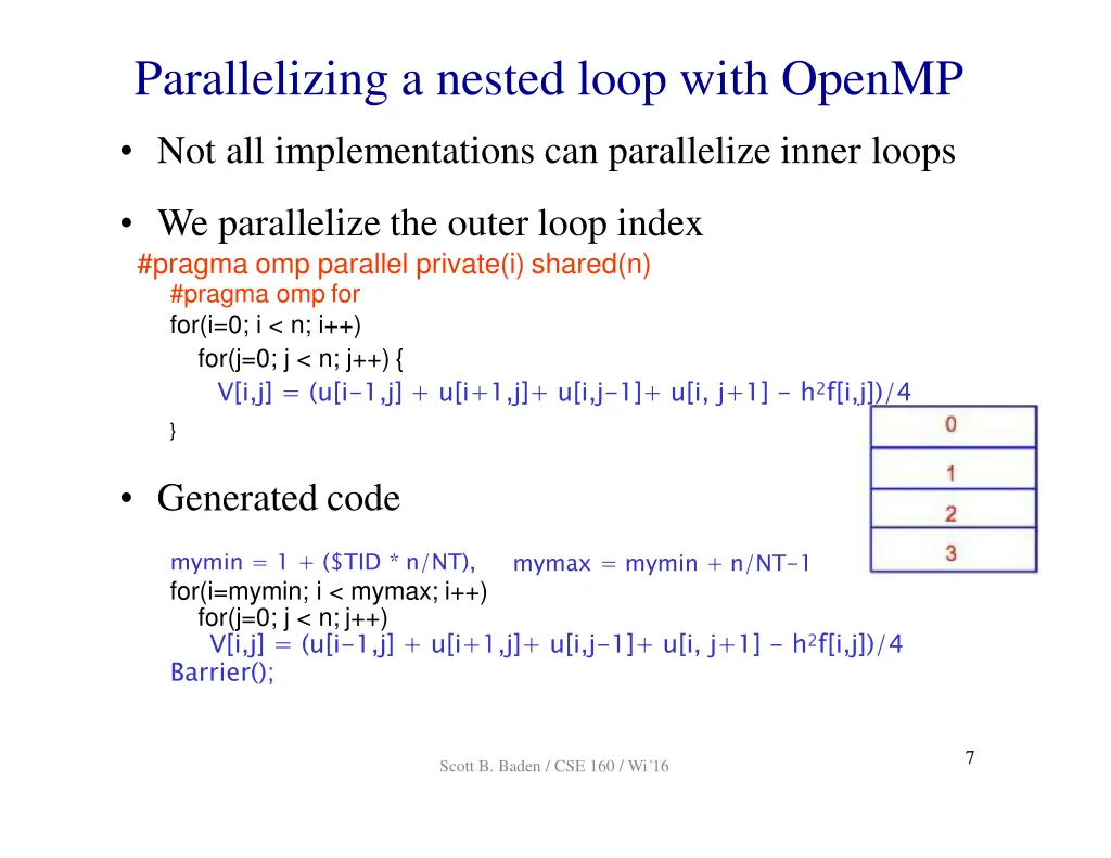 parallelizing a nested loop with openmp