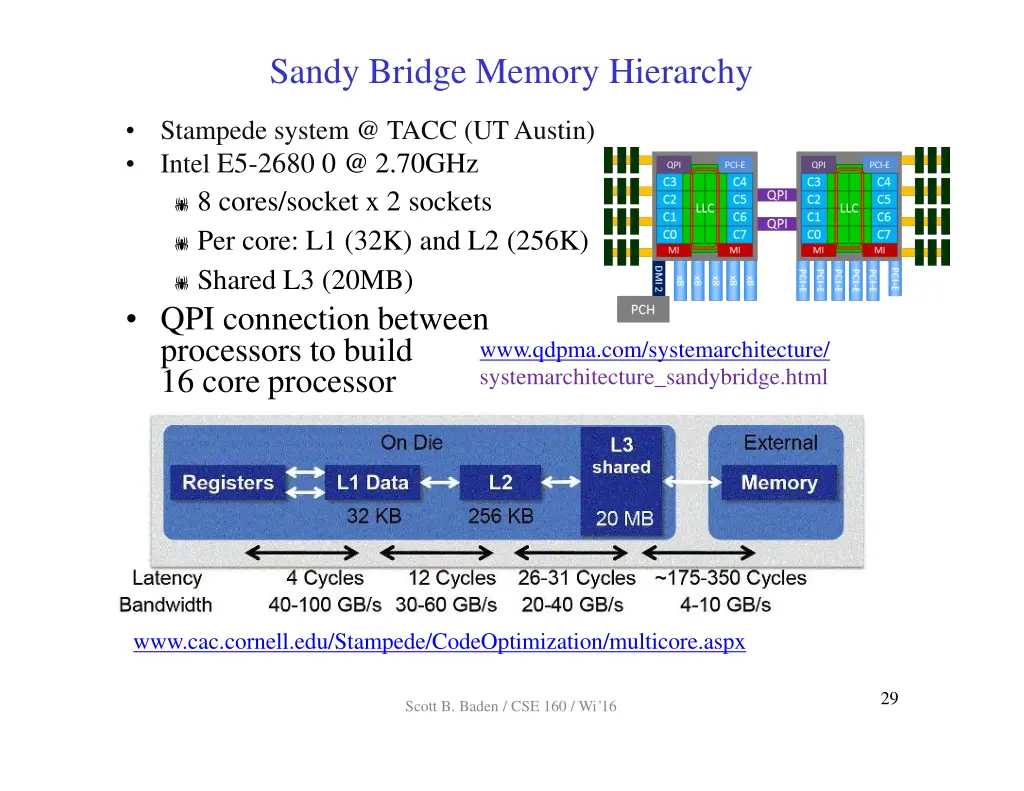 sandy bridge memory hierarchy