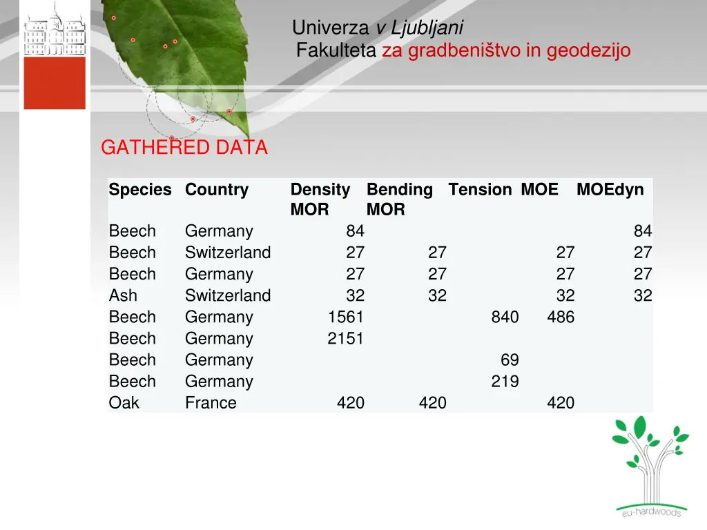 univerza v ljubljani 1