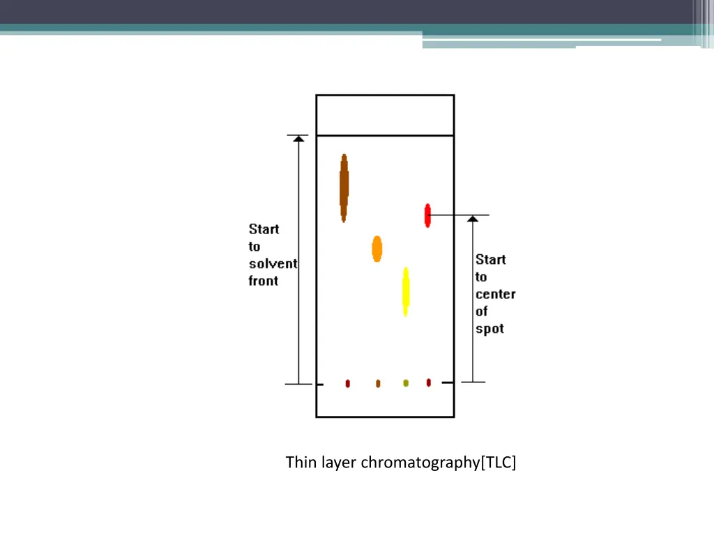 thin layer chromatography tlc