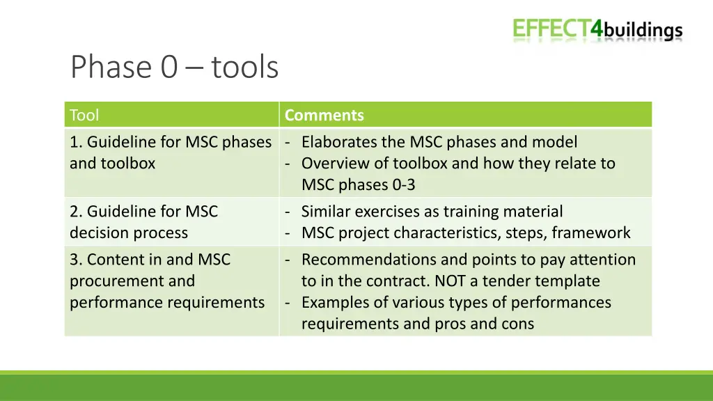 phase 0 tools