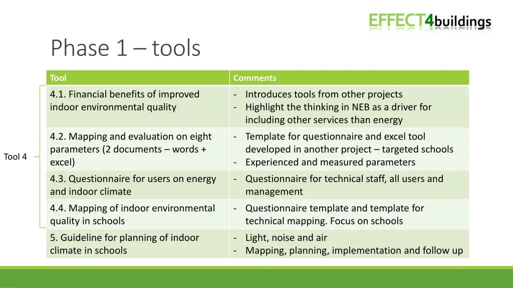 phase 1 tools