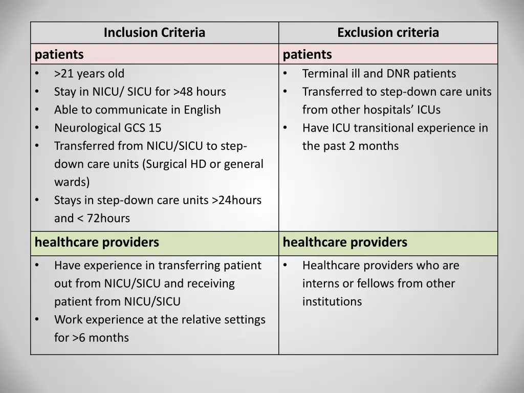 inclusion criteria