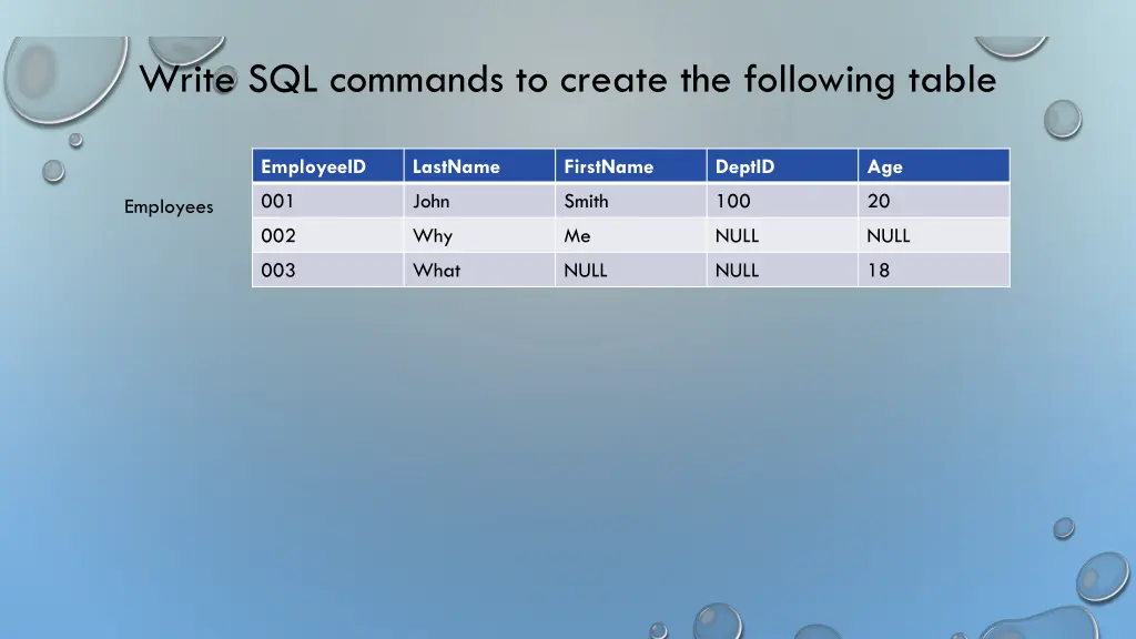 write sql commands to create the following table
