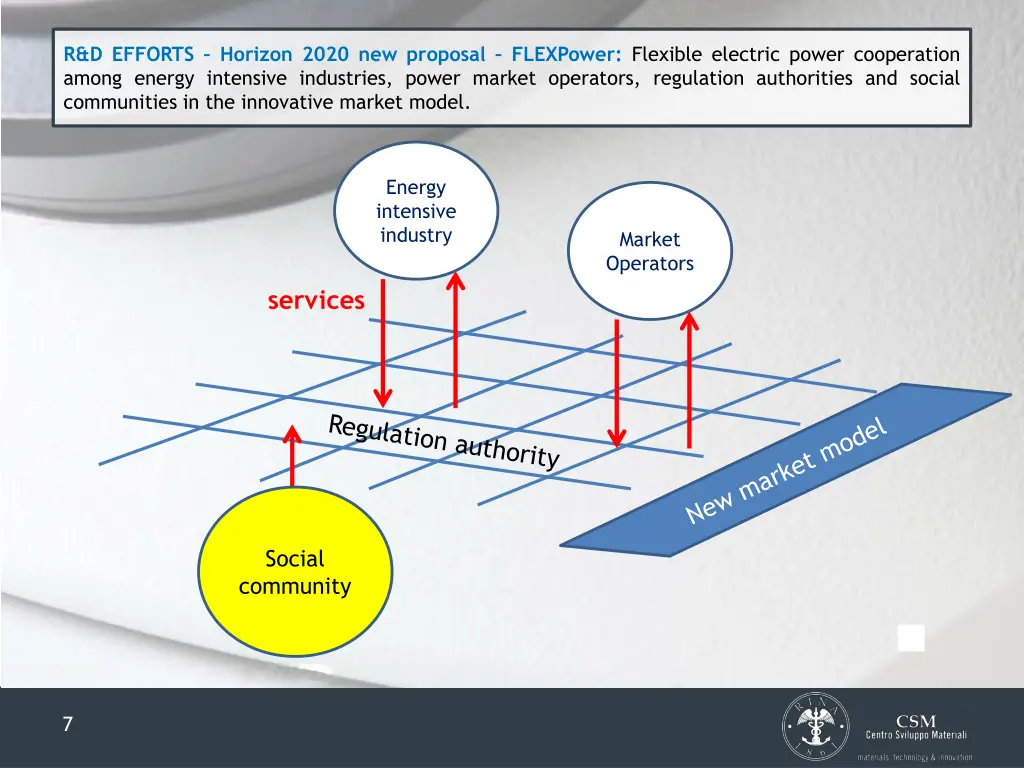 r d efforts horizon 2020 new proposal flexpower
