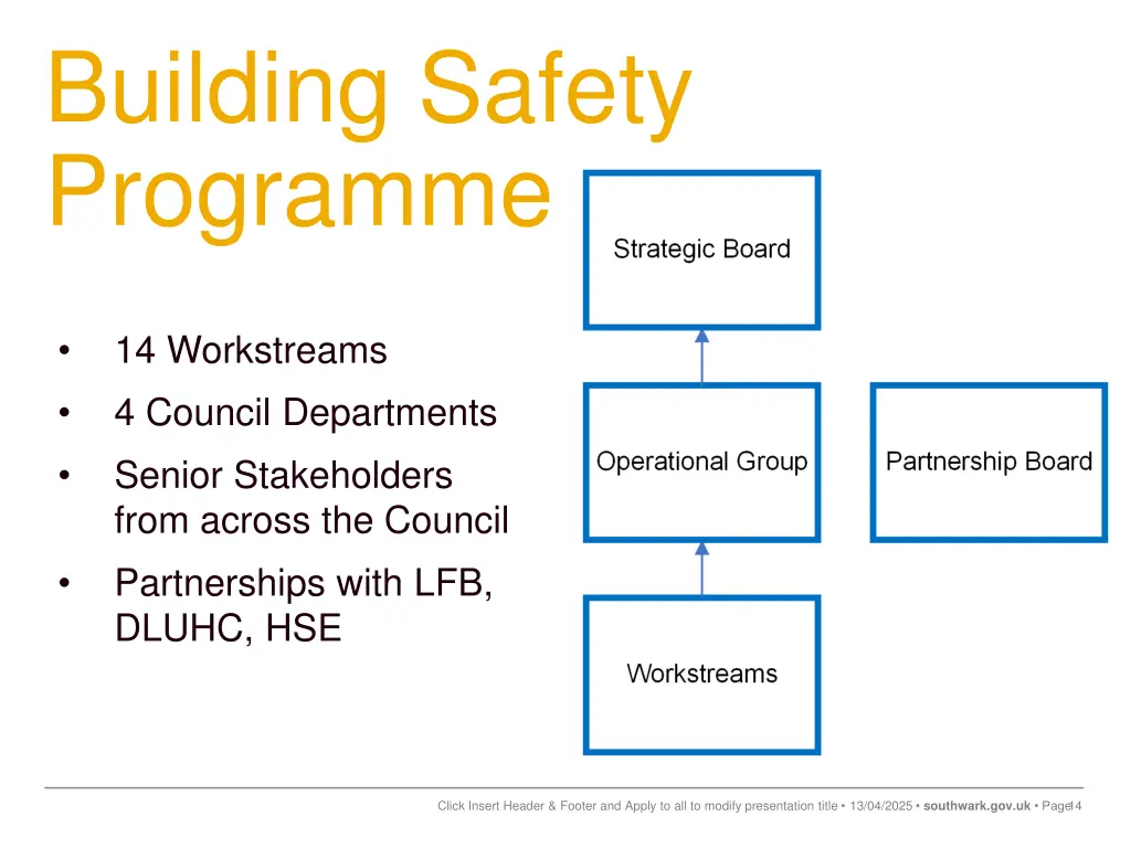 building safety programme