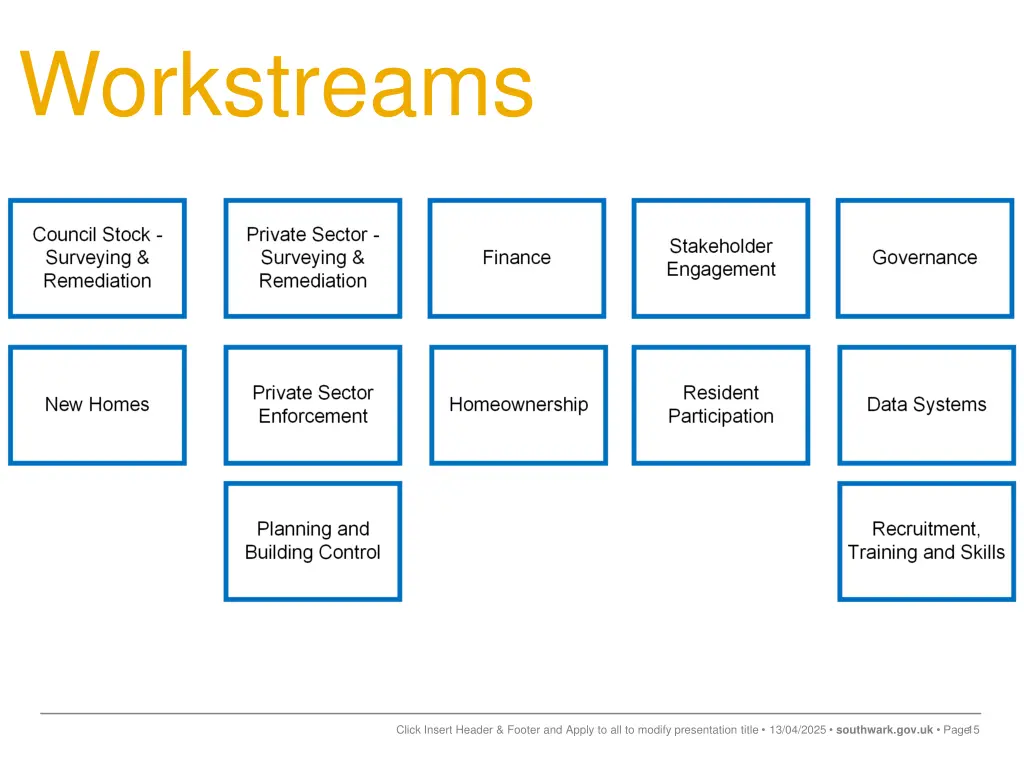 workstreams